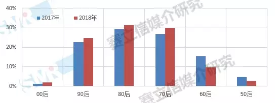 2019，赛立信为你解读中国广播市场新趋势，契机就在这里！