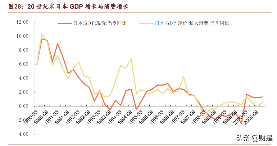 复盘20世纪末日本市场：“躺平”文化下的投资机会