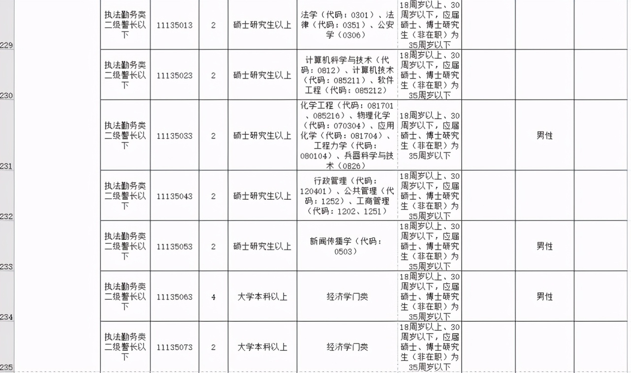 今起开始报名！河南招录公务员7901人，其中郑州招499人