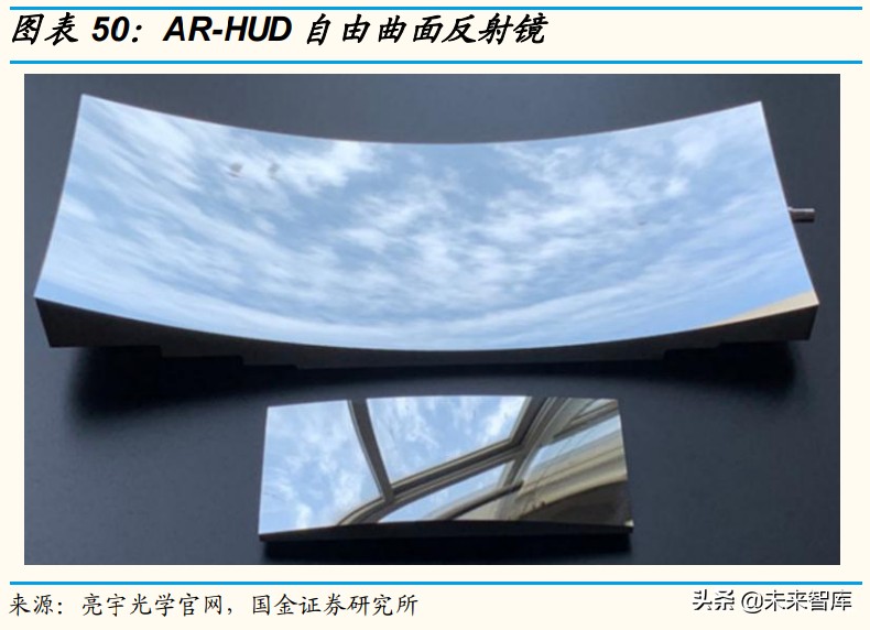 车载光学产业研究：智能驾驶方兴未艾，车载光学长坡厚雪