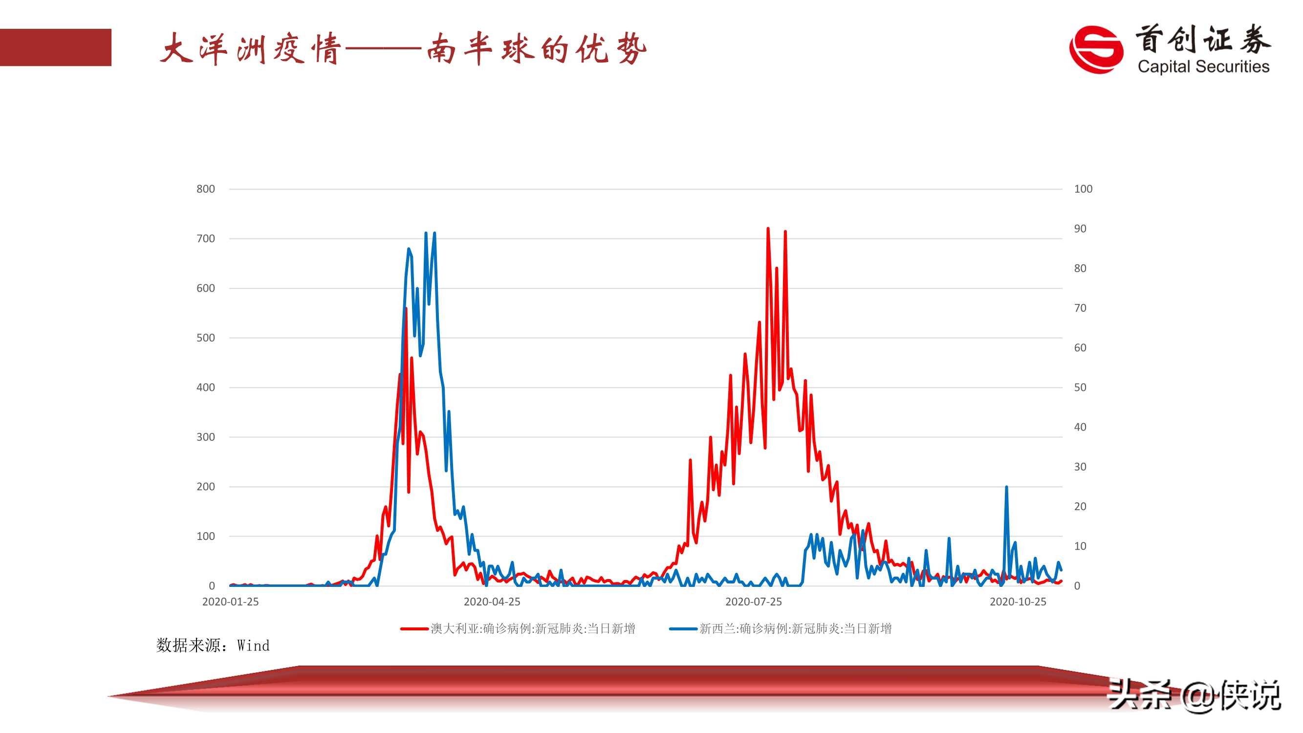 2021年宏观经济展望：薛定谔的猫（首创证券）