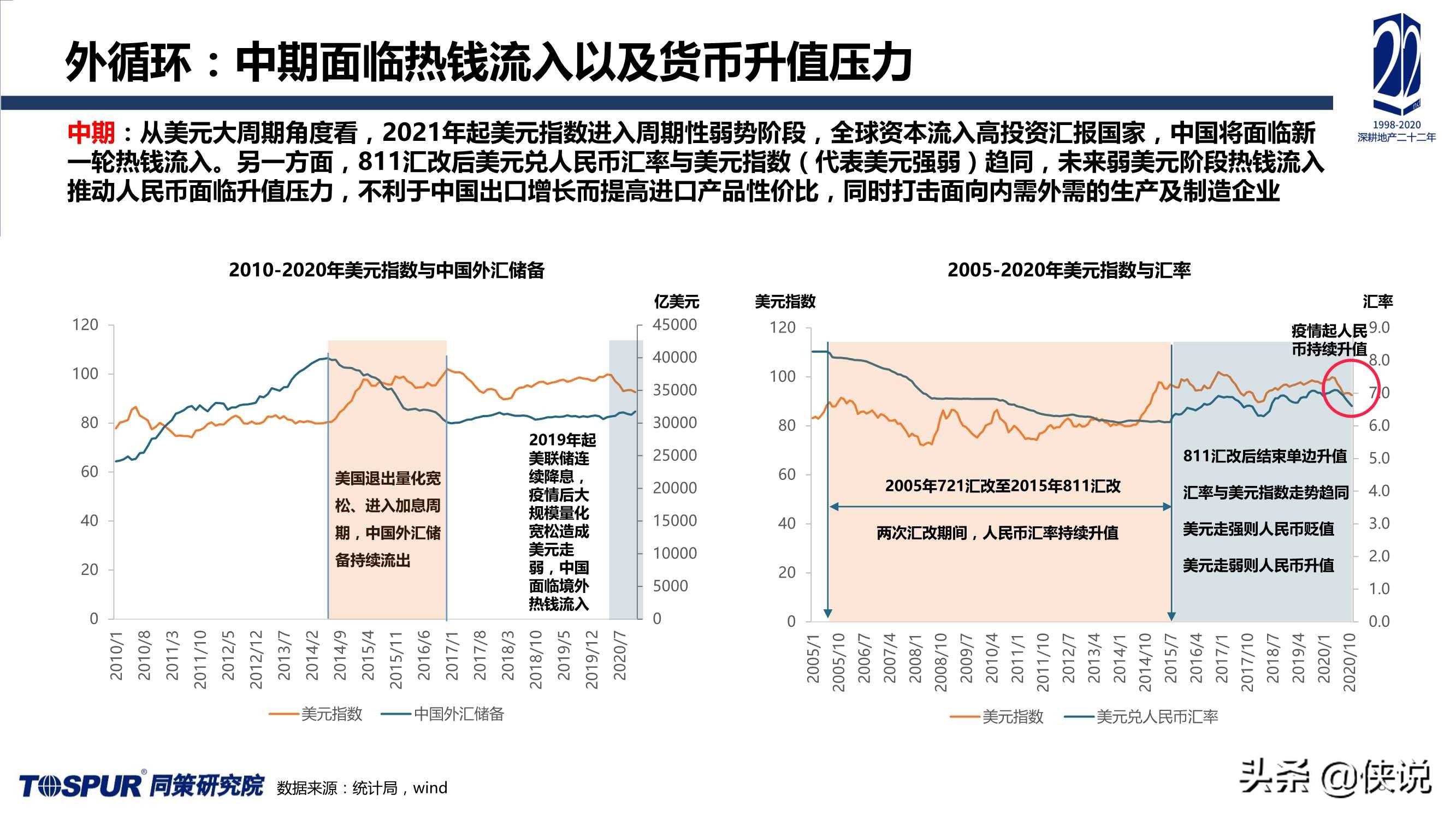 2020年楼市定位调整及“十四五”房地产再出发报告（同策）