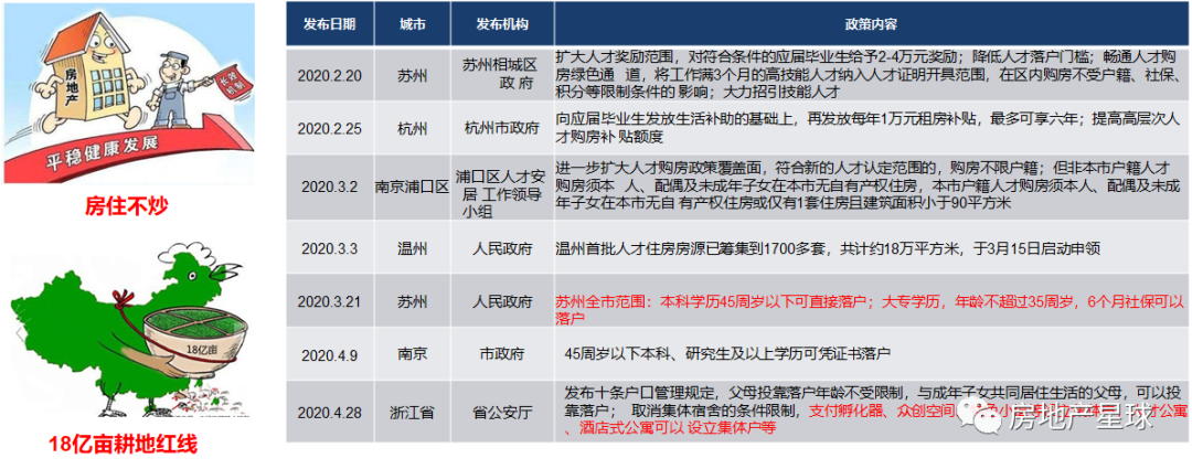 房地产未来5-10年是涨是跌？