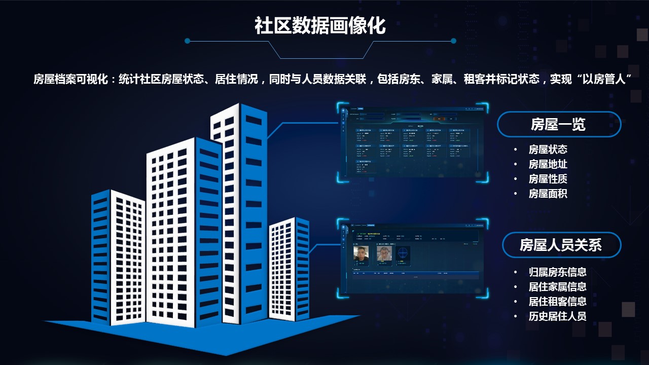 「分享」最新智慧安防社区全套解决方案
