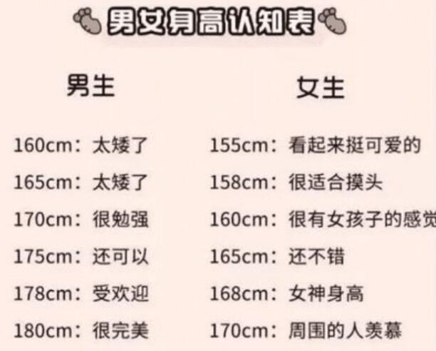 中國人平均身高是多少？如果你沒達(dá)到這個(gè)數(shù)，“矮子大軍”必有你