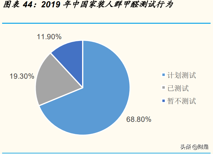 万华化学专题研究报告：解析MDI行业运行规律