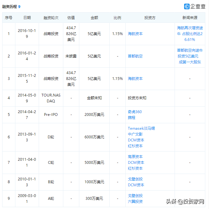 上市6年，亏掉60亿，它还有机会吗？