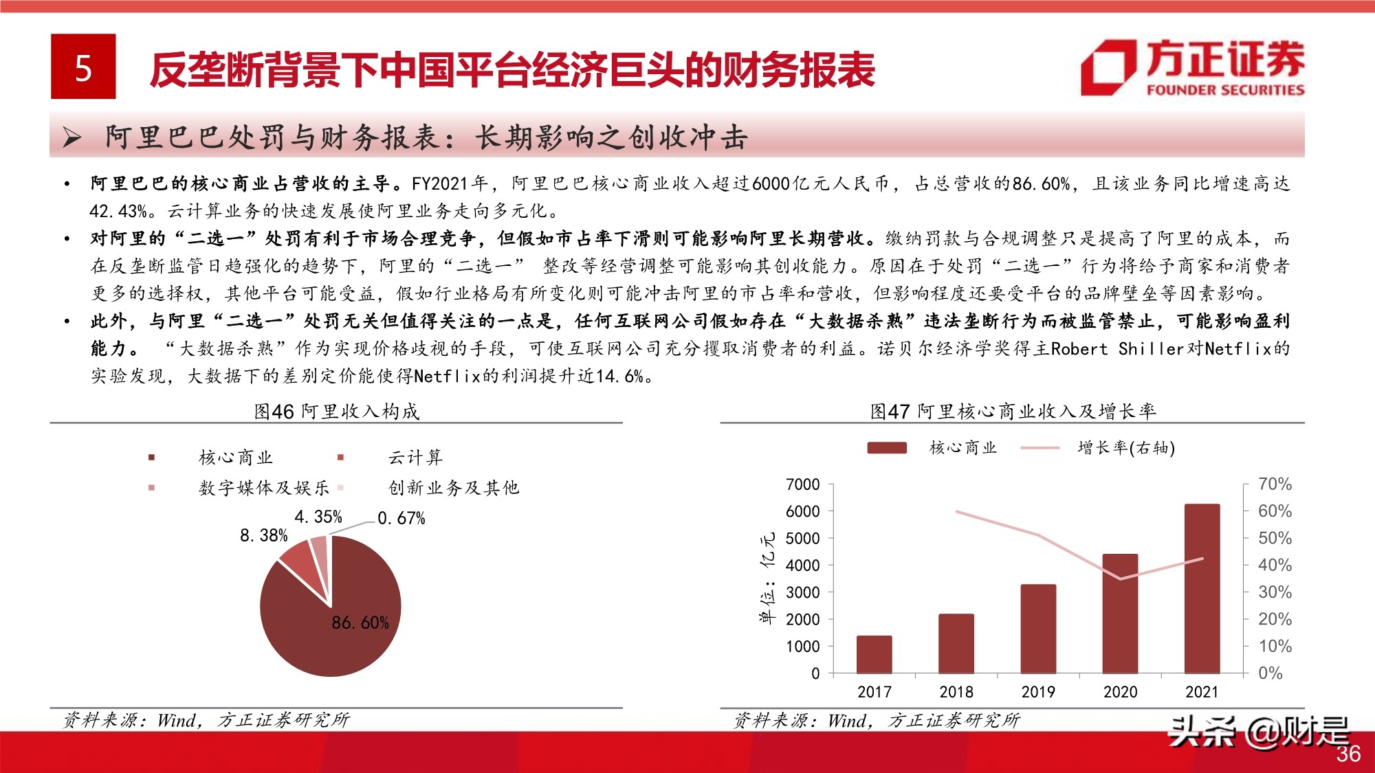 平台经济反垄断监管的影响与展望专题研究报告