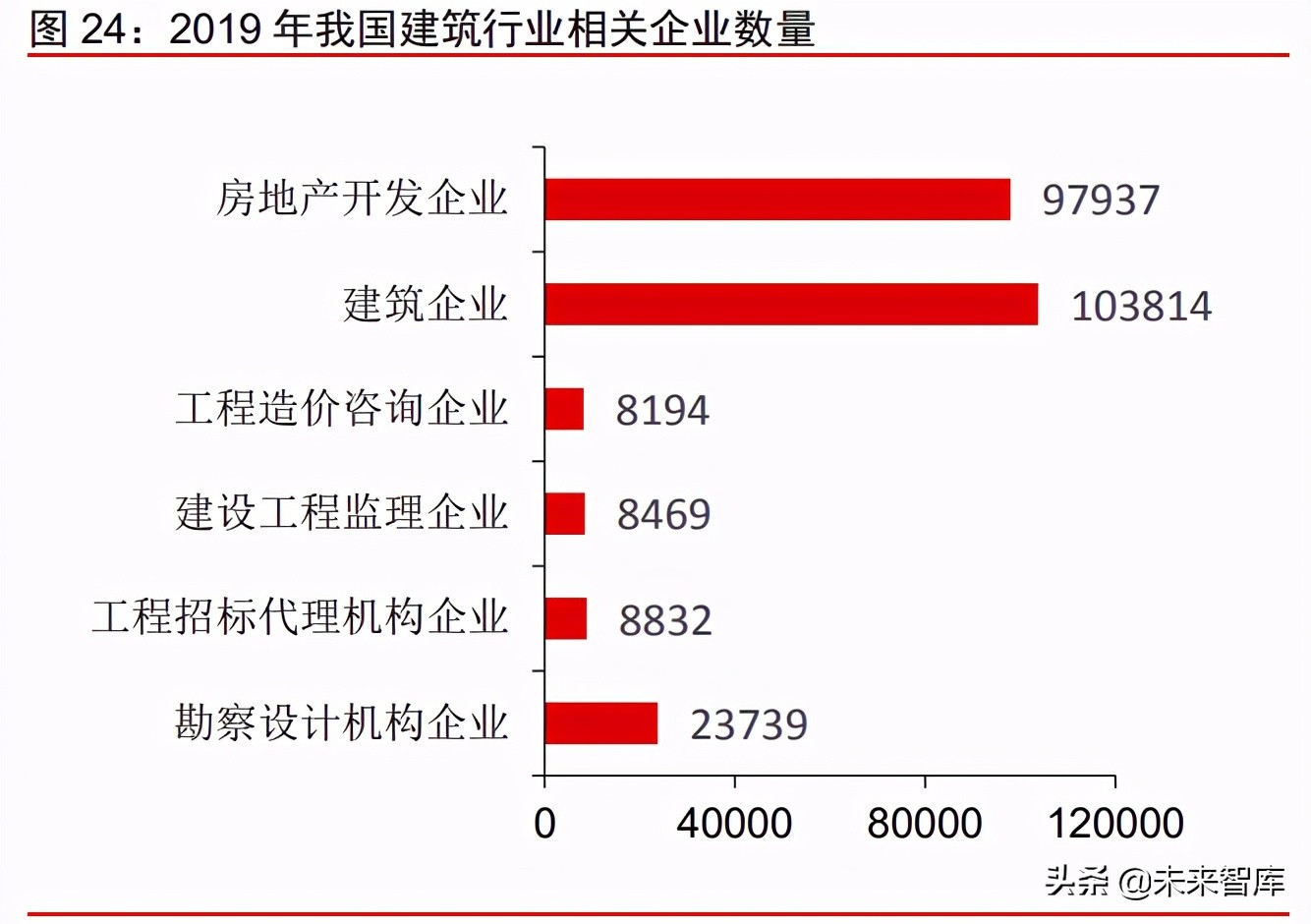 建筑行业IT专题研究报告：数字建筑平台为基，协作发展定义未来