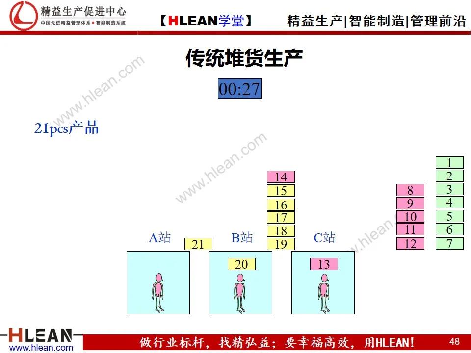 「精益學堂」單元（cell）生產方式簡介