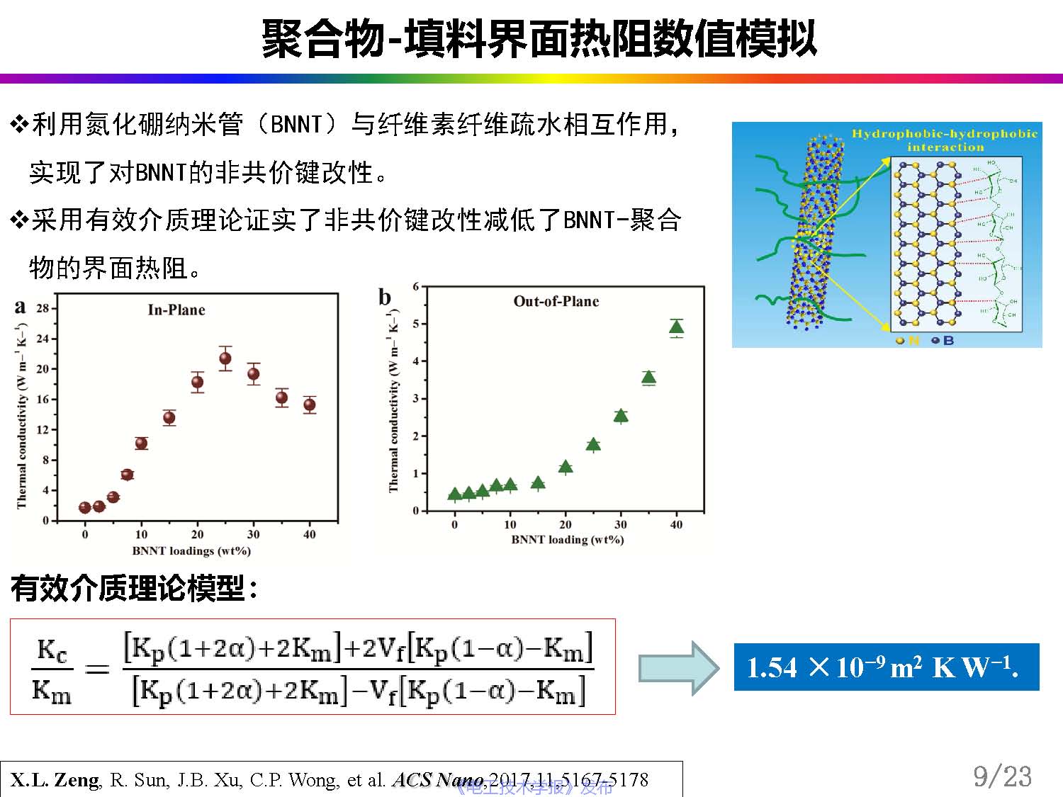 中科院曾小亮：聚合物复合材料的界面热阻，从理论模拟到精准测量