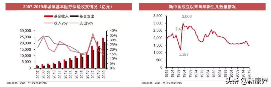 2021投资策略：医药板块掘金，差异化新股研究能力是关键
