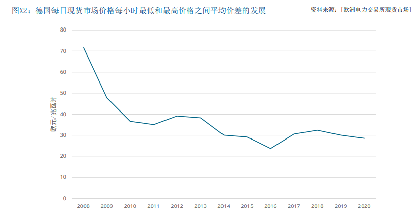 德国储能发展现状及对中国的借鉴意义