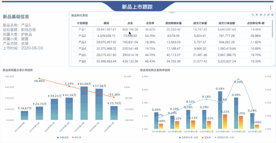 以元气森林、三顿半为例，新锐品牌不得不知道的四大BI分析场景