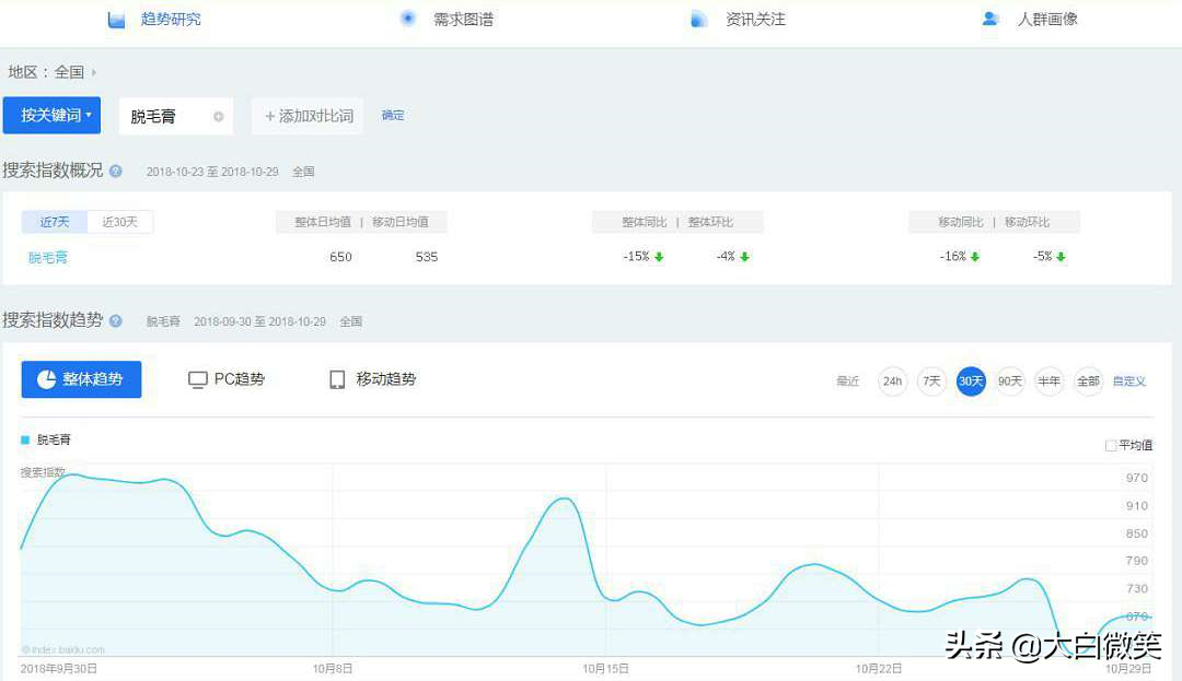 想赚钱？20个网站你必须要知道