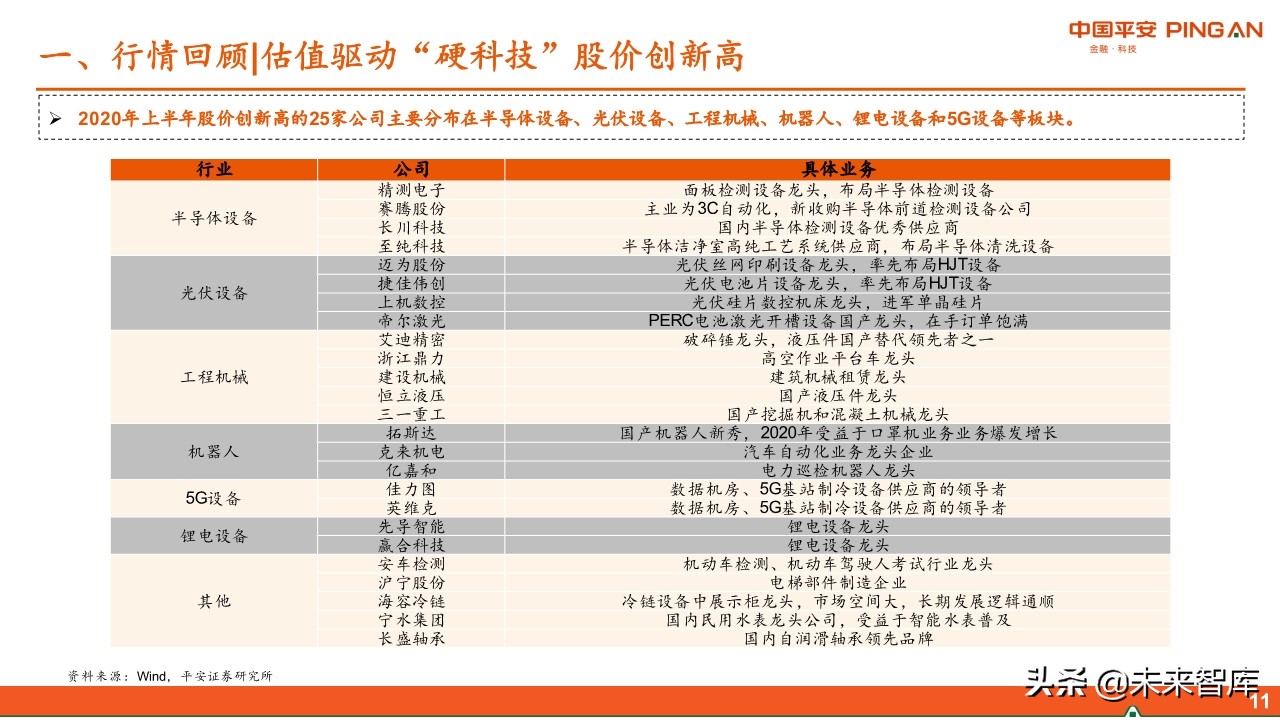 智能制造行业中期投资策略：紧抓“硬科技”，