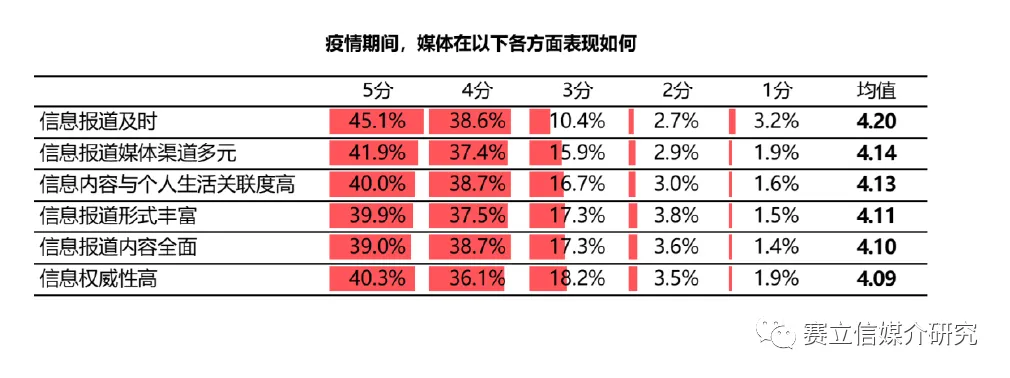 权威调研丨后疫情时代消费者生活行为调查