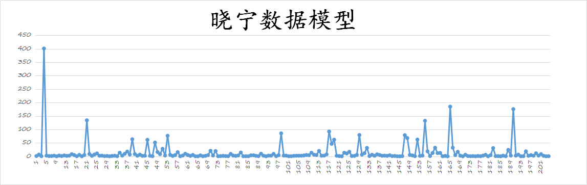 A股市场：一顿反弹猛如虎，收盘又回原起点