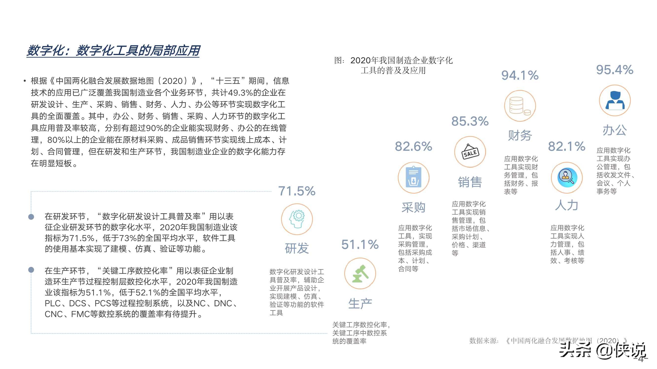 制造业数字化发展模式的先进探索研究报告