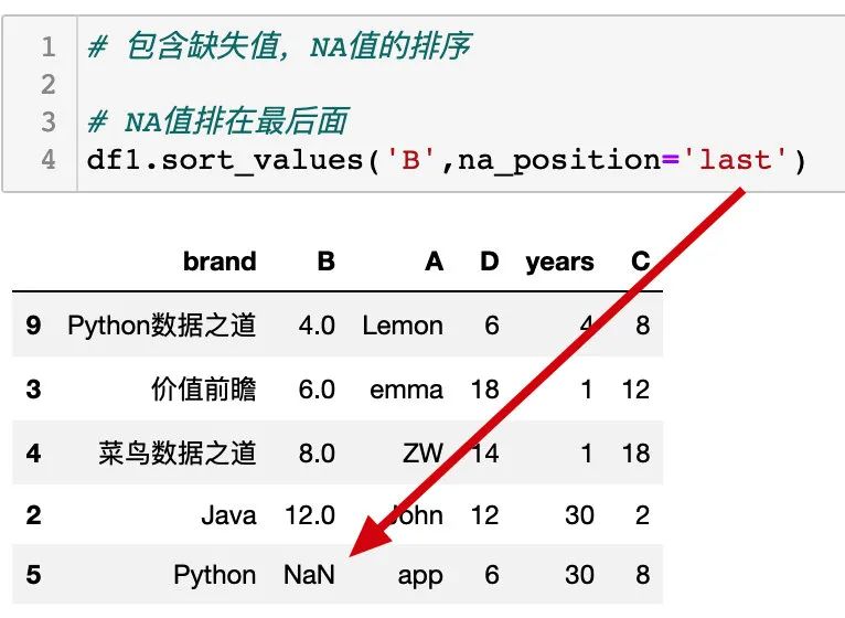 Pandas数据排序，人人都能学会的几种方法