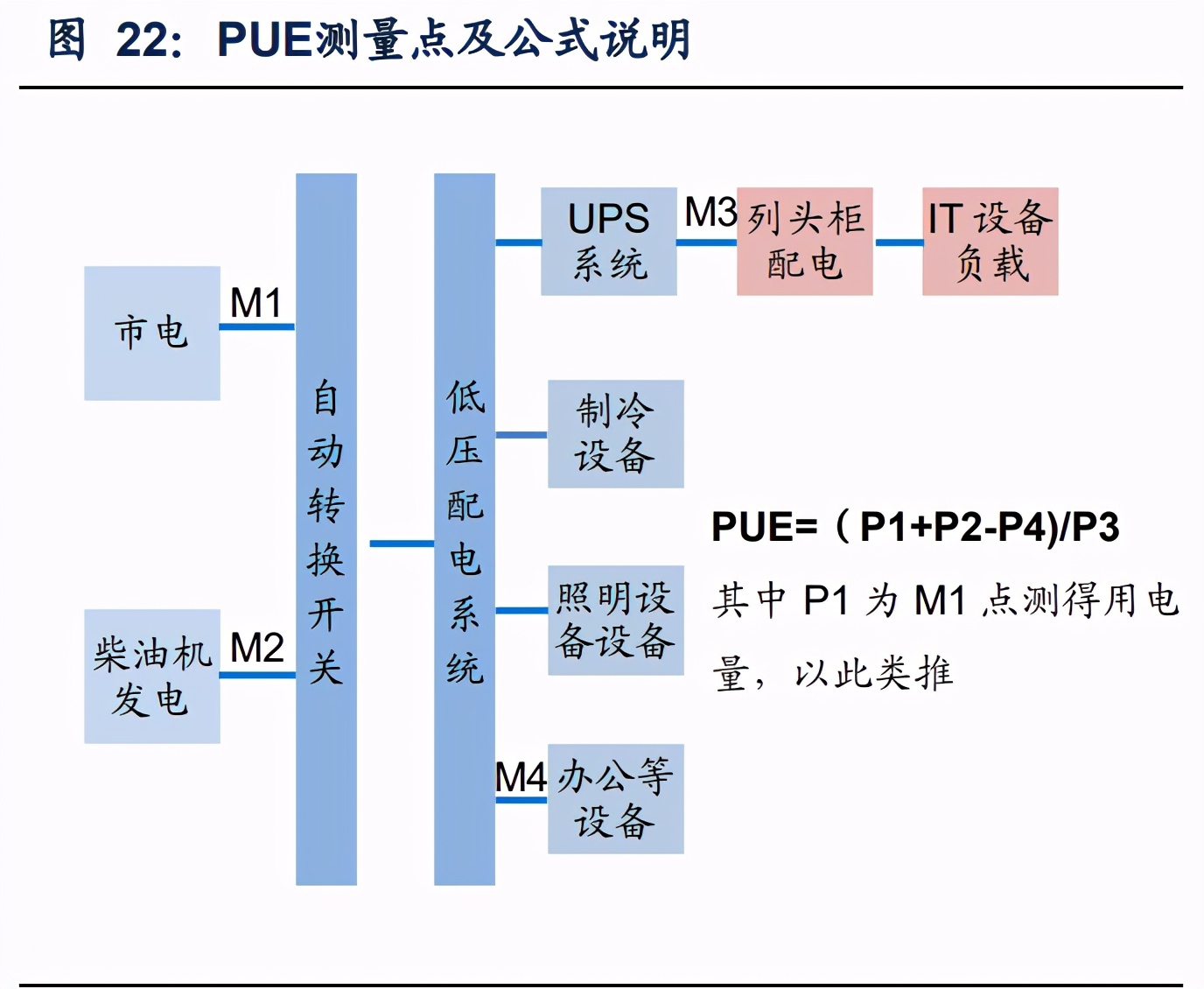 IDC行业专题报告：钢铁+IDC发展前景展望