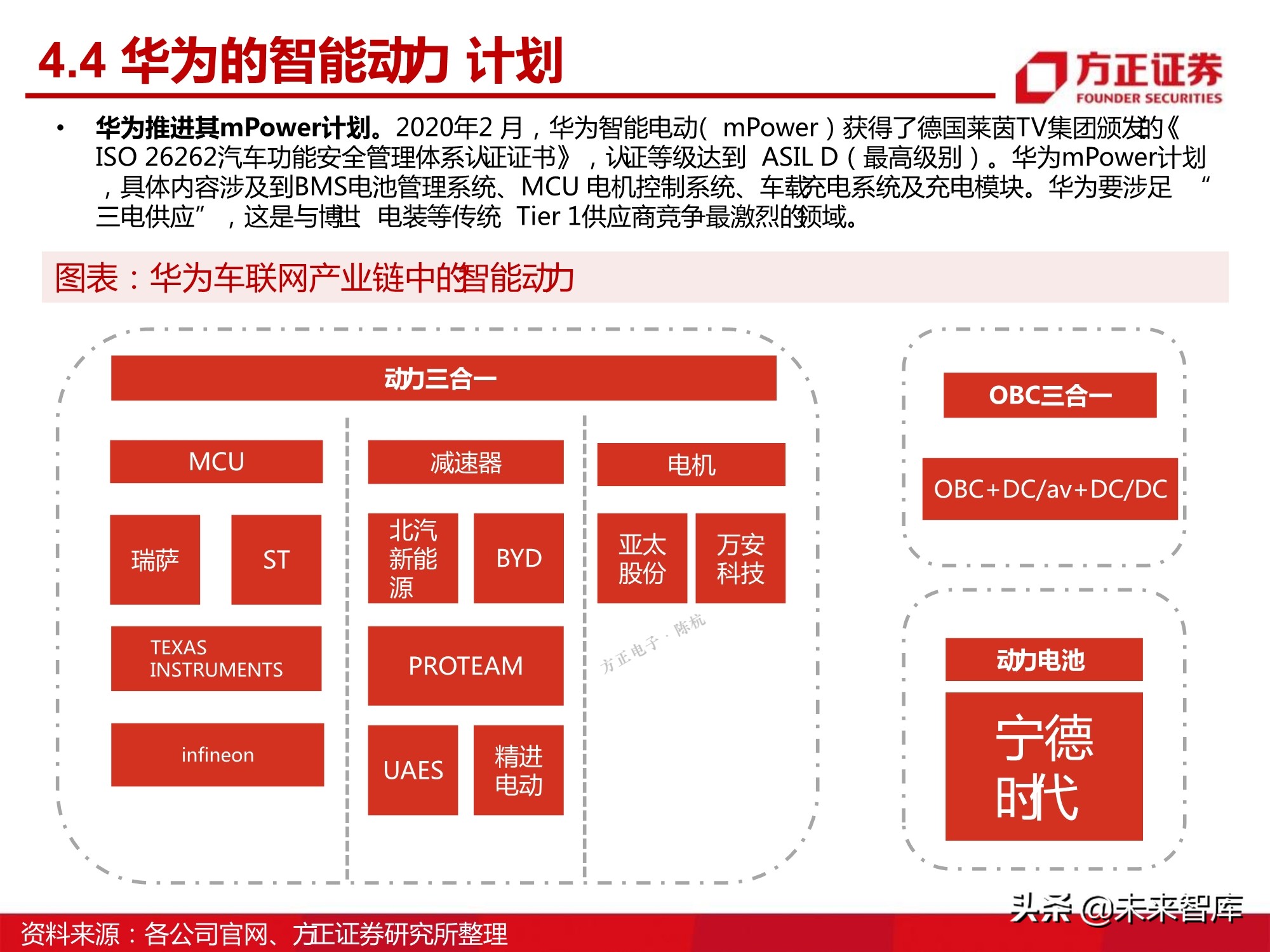 汽车半导体产业123页深度研究报告