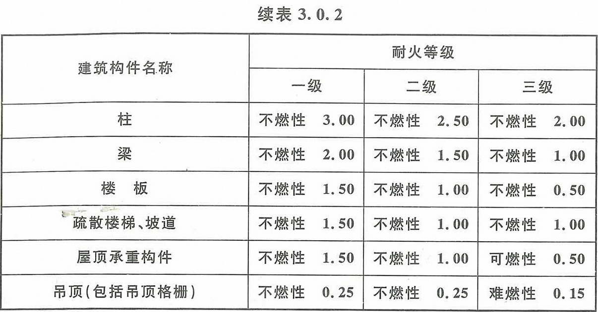 《汽车库、修车库、停车场设计防火规范 》GB50067-2014 强条汇总