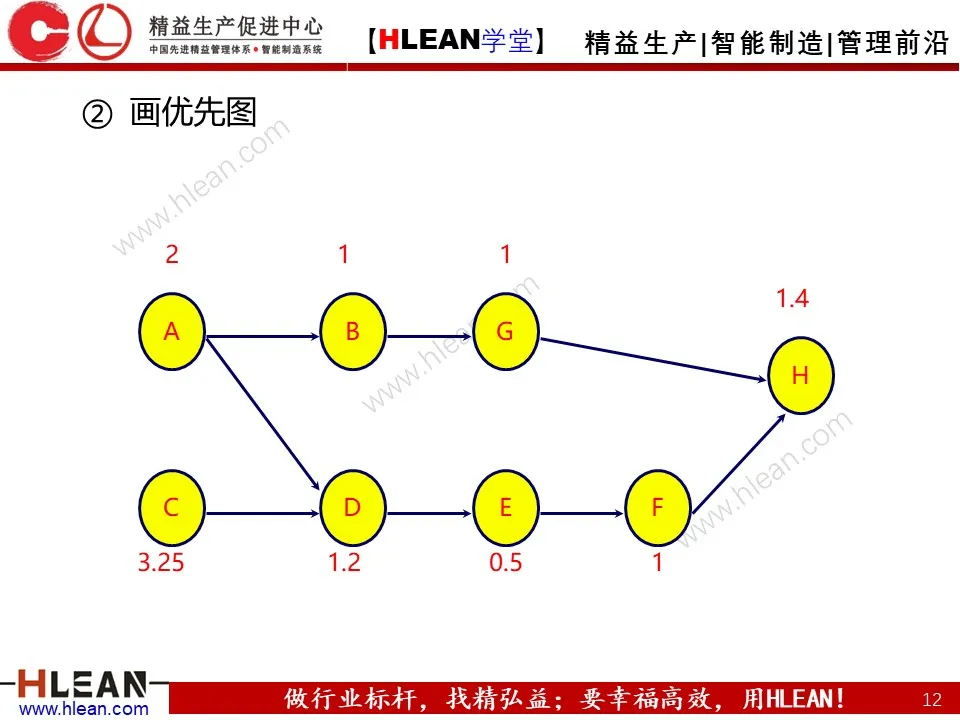 「精益学堂」打造精益生产线