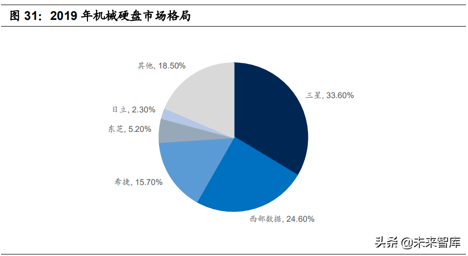存储芯片行业研究报告：存储60年，观历史，聊兴衰