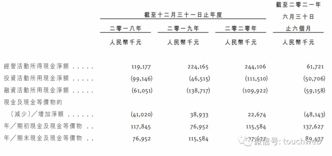 火鍋連鎖餐廳撈王沖刺港股:年營收11億 利潤同比降16%