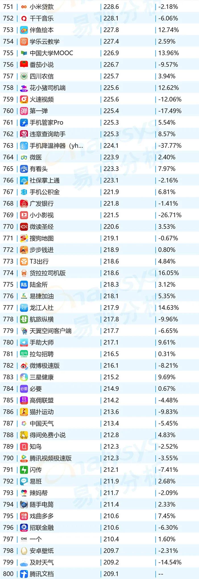 2020年11月APPtop1000用户洞察｜移动购物猛增