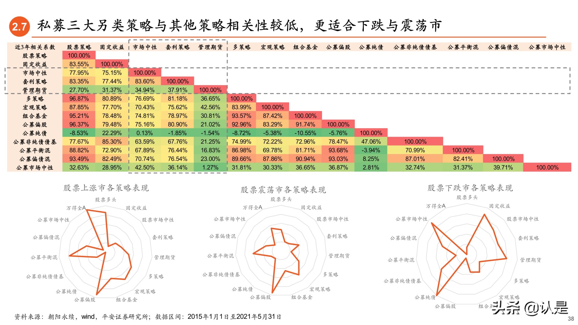 2021年基金中期投资策略：大财富管理时代来临，基金行业新机遇