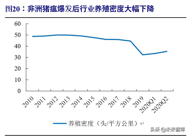 动物保健行业深度报告：行业加速变革前夕，研发型企业迎机遇