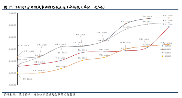 氧化铝行业专题报告：供需不平衡，产能过剩或将加剧