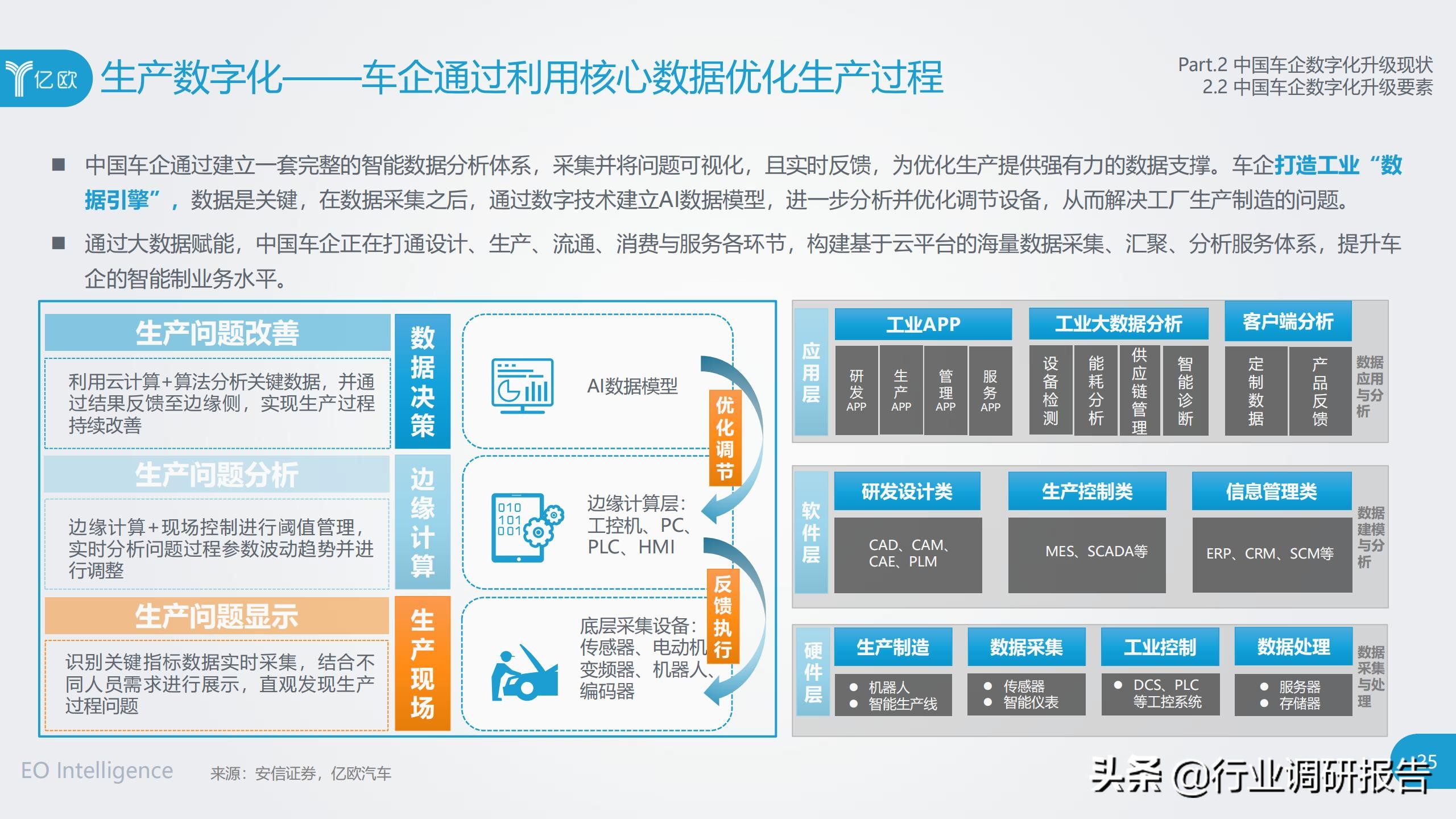 中国车企数字化升级研究报告