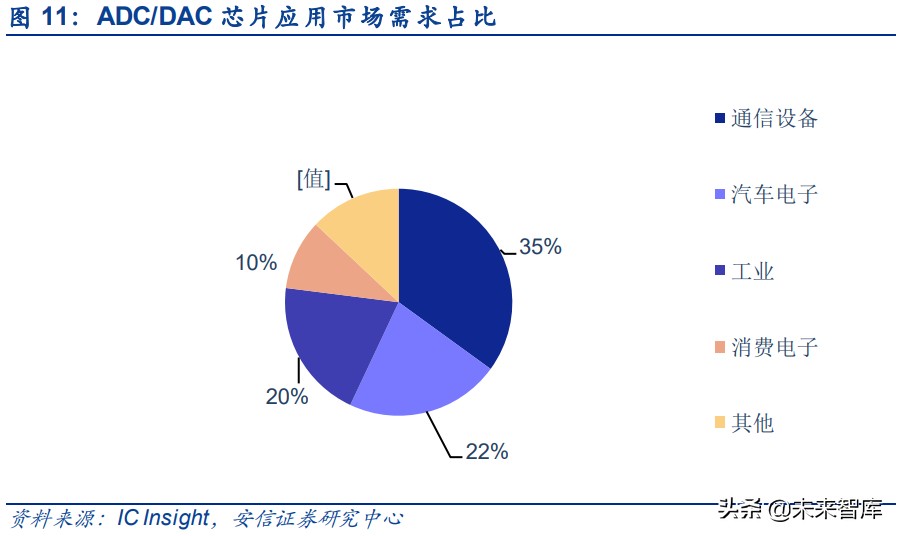 模数转换器ADC行业专题研究：模拟电路皇冠上的明珠