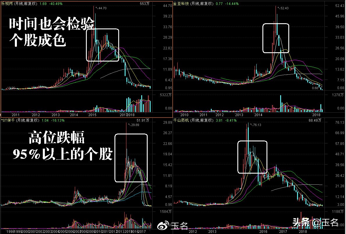 四张图公开了公募基金、险资、社保、QFII的最新