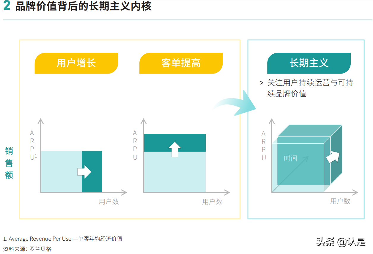 2021超级品牌力白皮书：数字时代的品牌人群心智重塑