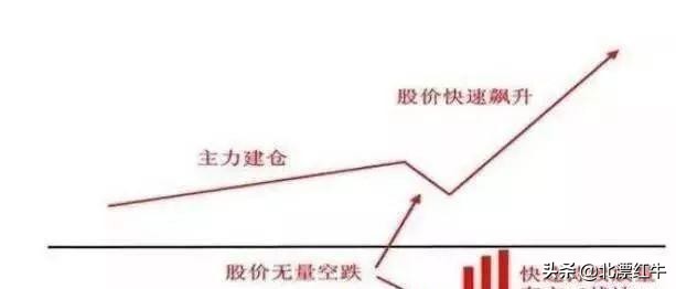 散户必修的一门方法：如何根据成交量来判断股
