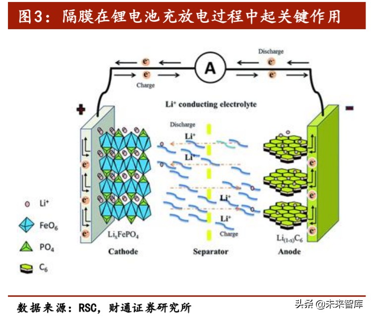 锂电隔膜行业专题报告：湿法路线确立，全球隔