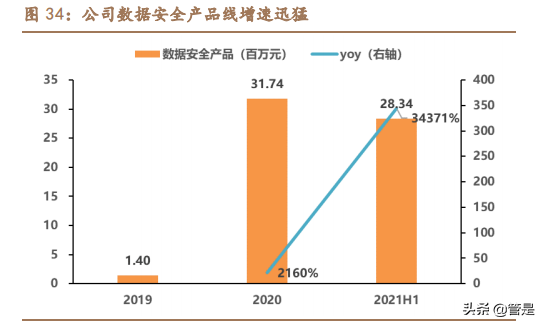 中孚信息专题报告：从保密到大安全，书写成长新篇