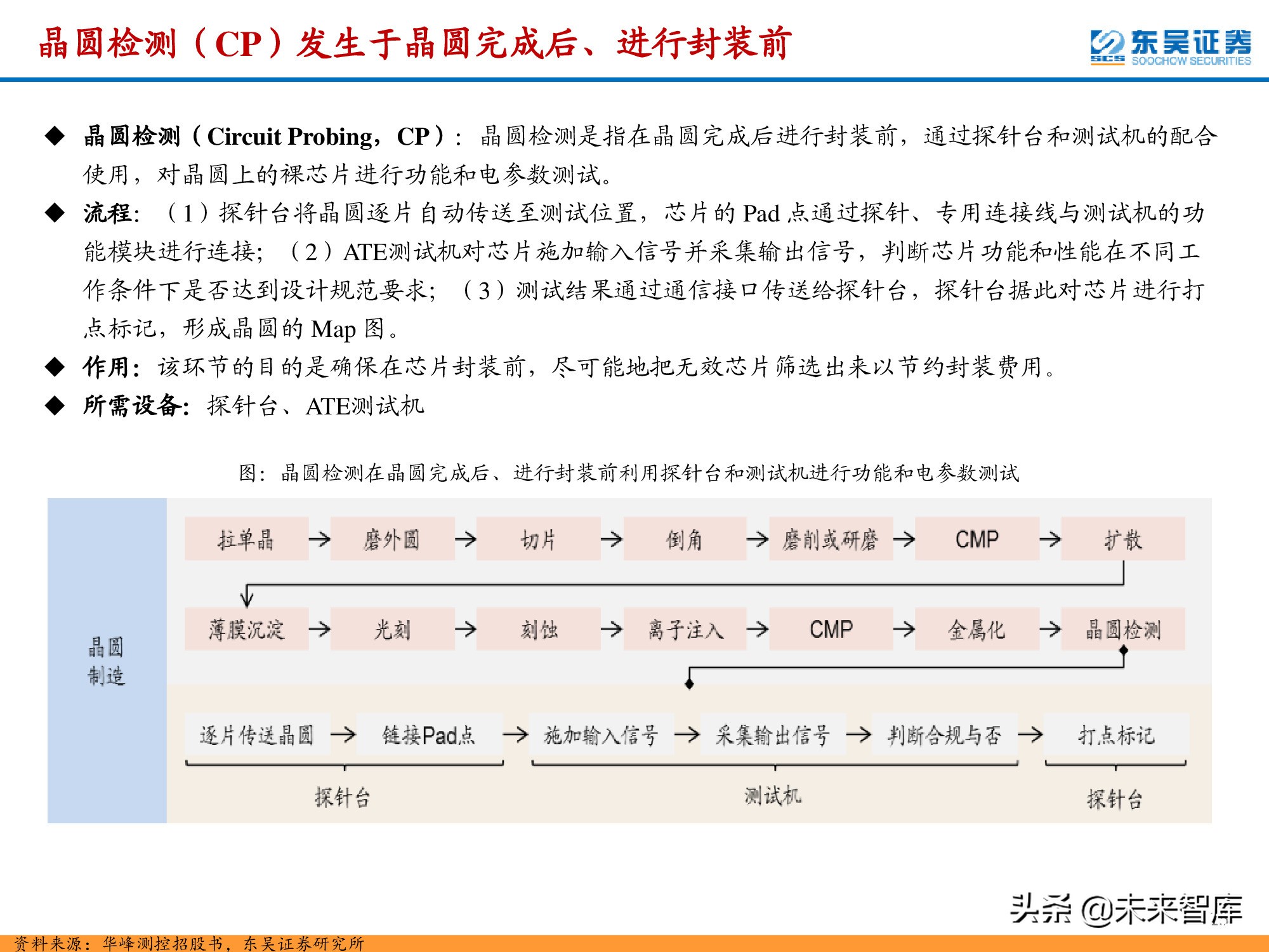半导体检测设备行业深度报告：晶圆制造环节与封测环节分析