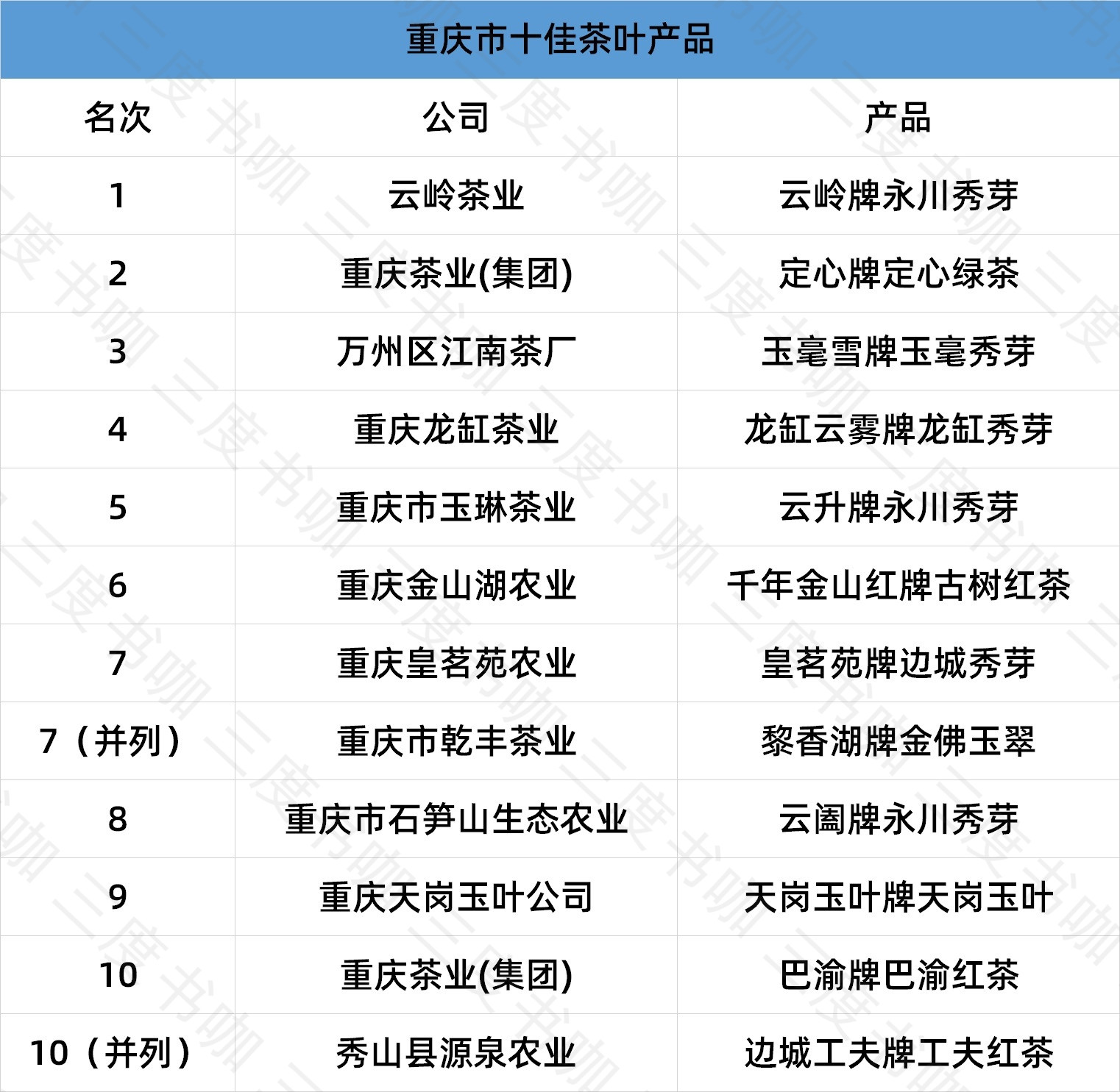 三度书咖开店手记：重庆的茶文化浓郁，为何却没有驰名产品？
