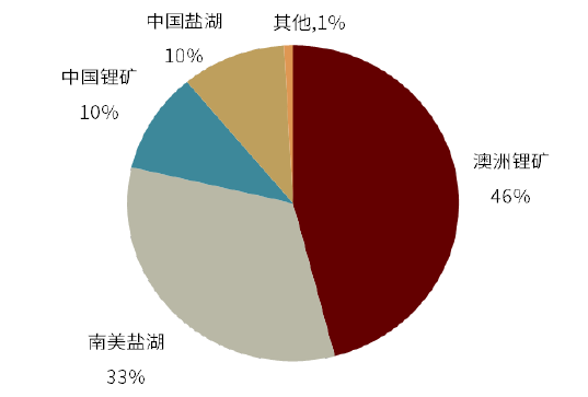 投资盐湖的深层次逻辑--中国最强盐湖提锂技术是怎样炼成的？