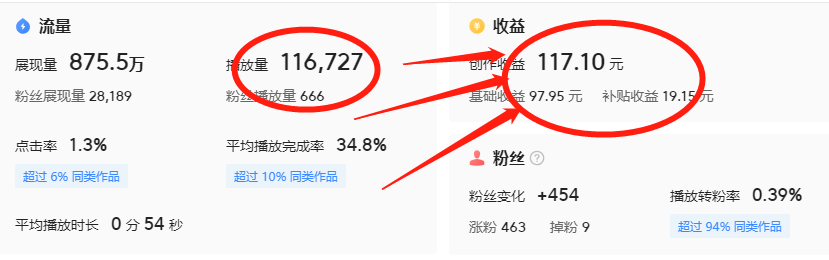 新手做自媒体常犯的5大错误，一不小心就会踩坑，看看你中招了吗