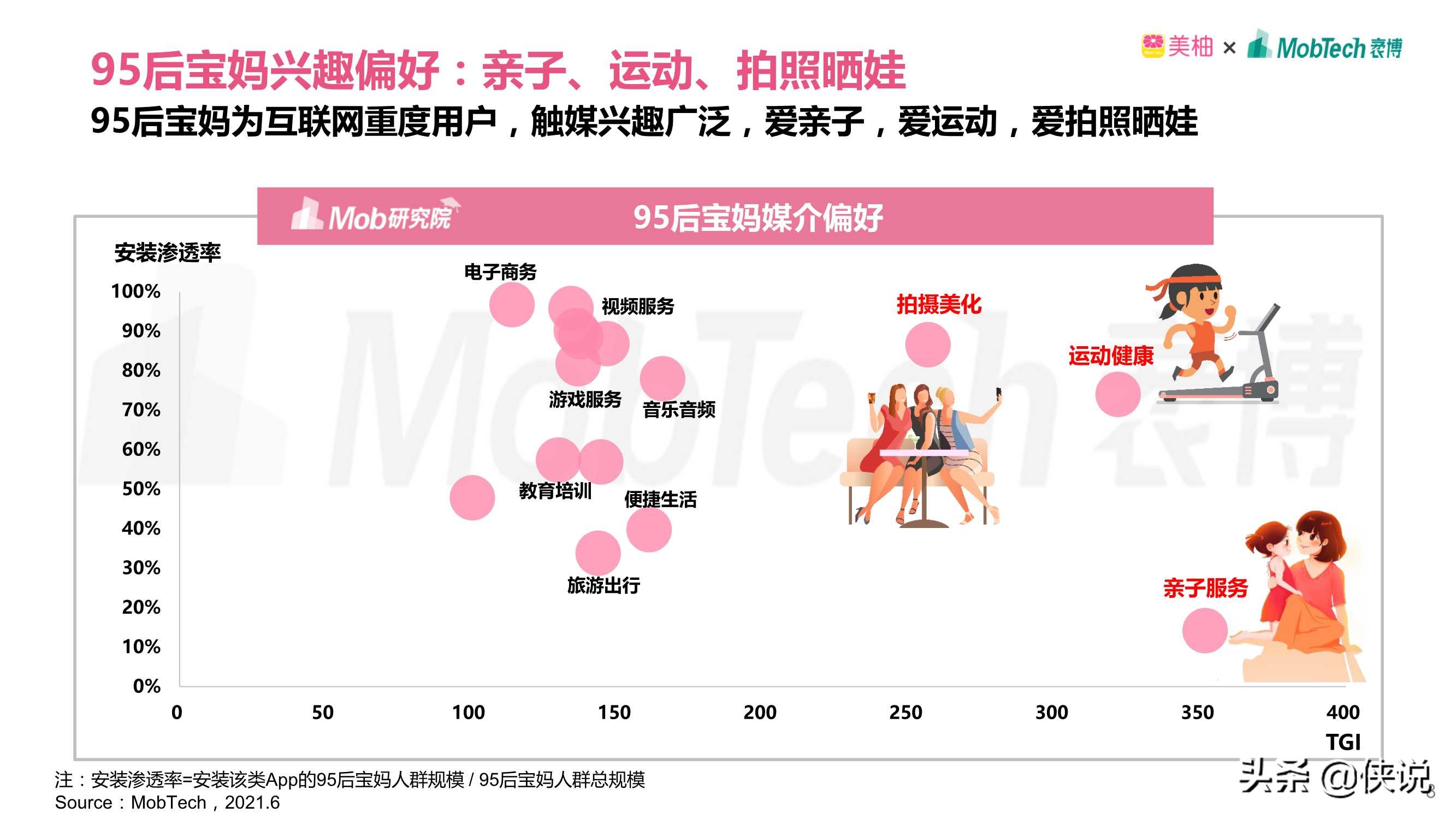 2021年95后宝妈人群洞察（Mob研究院）