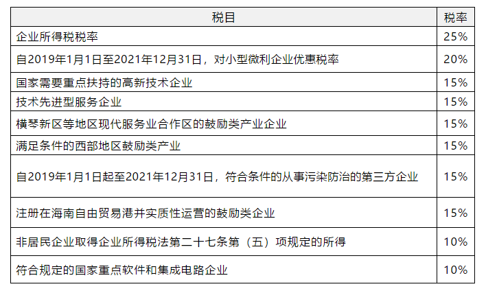 免征企业所得税！国家刚宣布！这类企业恭喜了
