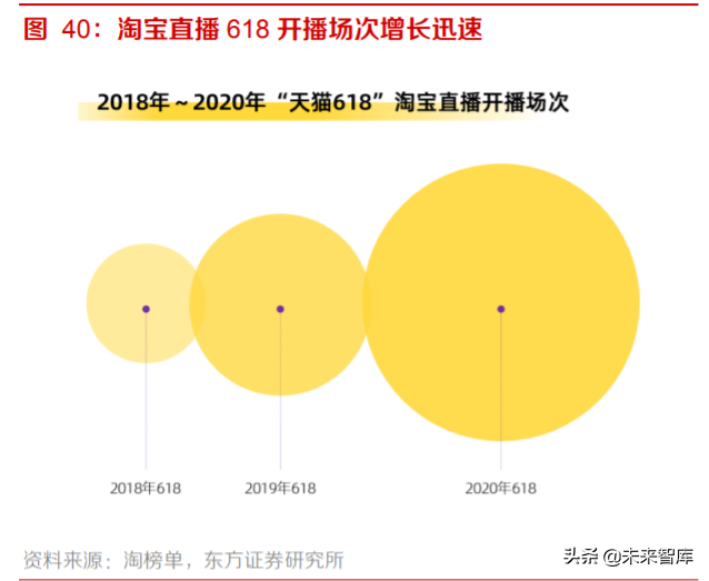电商行业专题报告：流量博弈中的电商成长路径分析