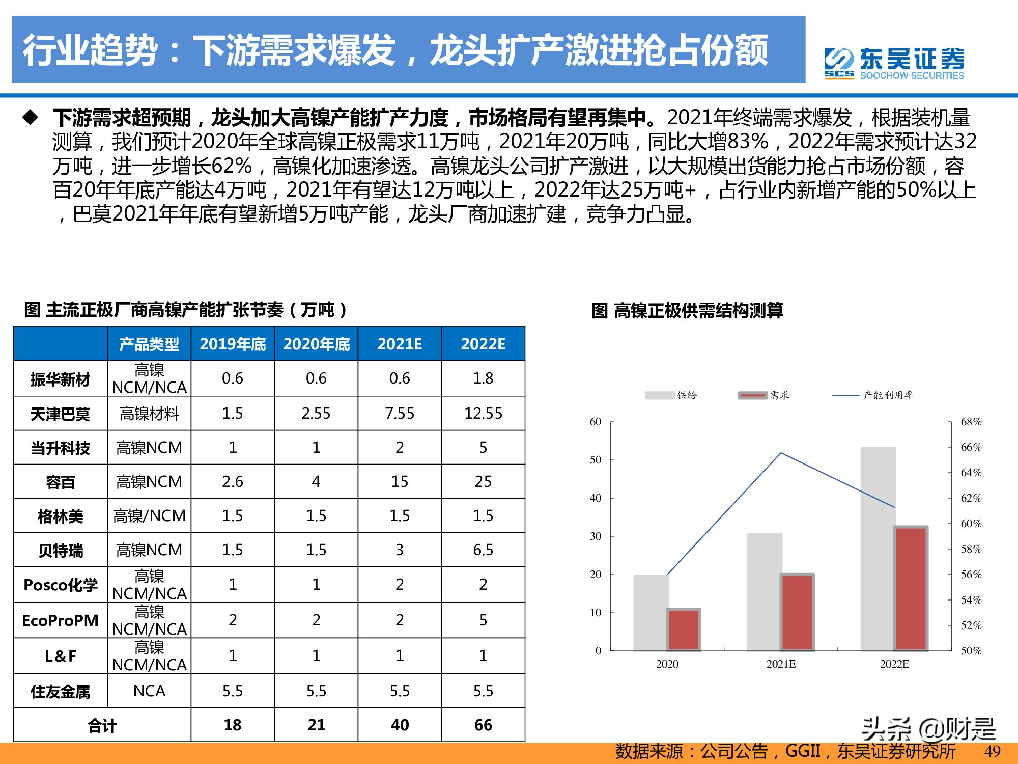 锂电池产业研究：高镍未来已来，龙头涅槃见云开