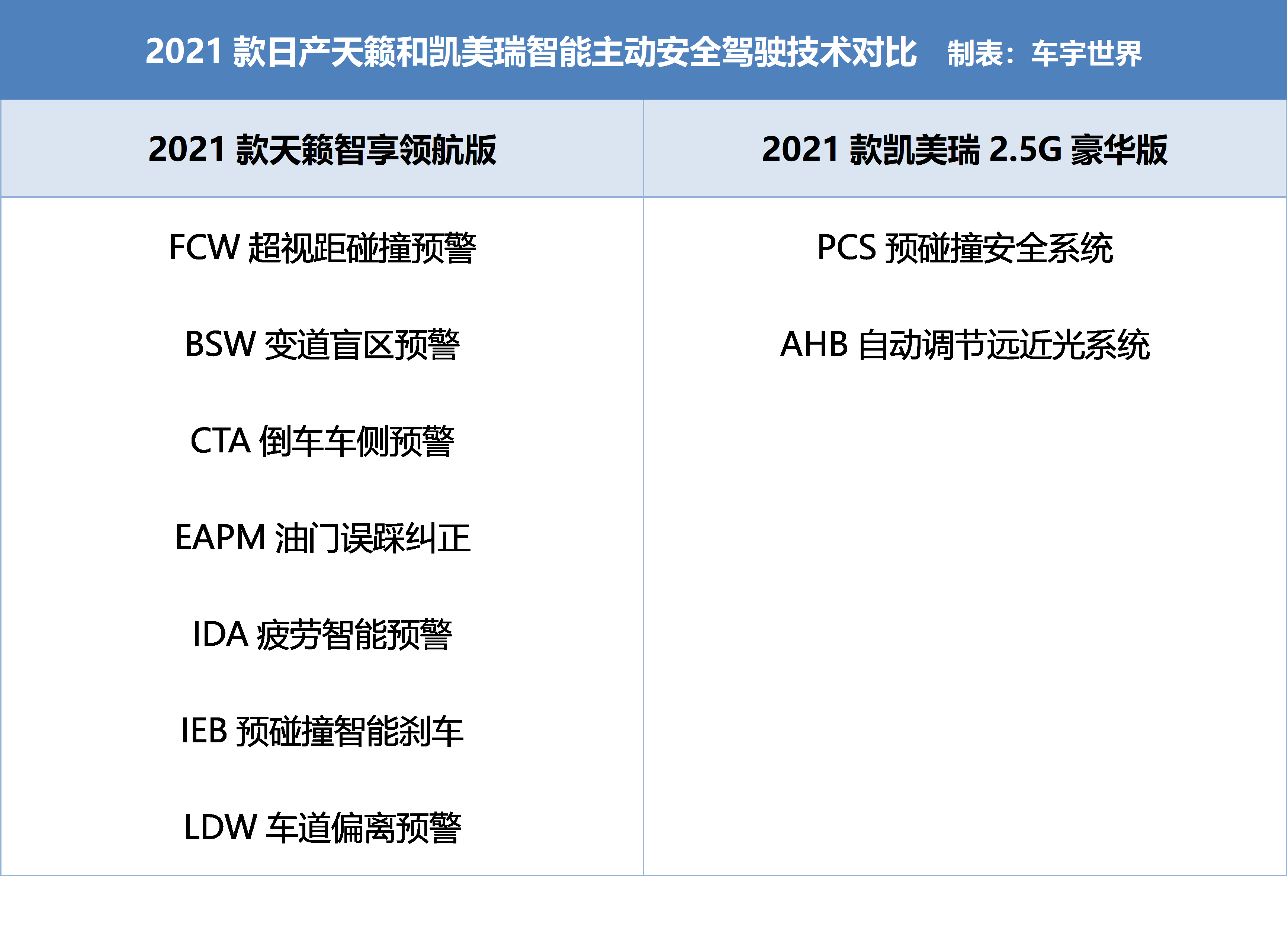 图片[8]_20万元级的凯美瑞和天籁哪个更值得买_5a汽车网